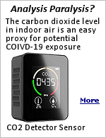 I like gadgets as much as the next guy, but measuring the CO2 level of the air in a passenger jet to assess the risk of getting the Covid-19 bug might be considered by some as ''Analysis Paralysis'', over-thinking a problem.